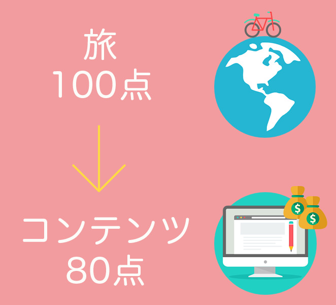 travel.jpg Travel